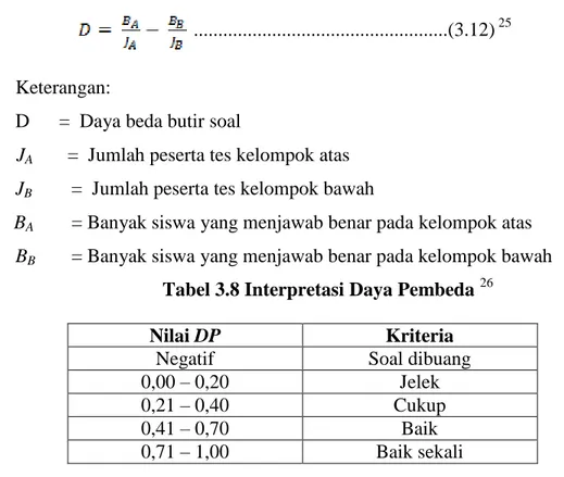 Tabel 3.8 Interpretasi Daya Pembeda  26