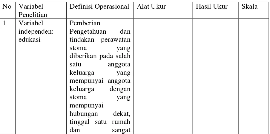 Tabel 3.2. Defenisi Operasional 