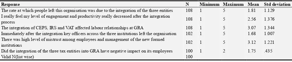 Table 5. How GRA dealt with the cultural values of the three institutions. 