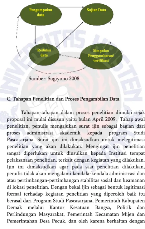 Gambar 3.2:  Bagan Langkah Analisis Data (Model Analisis  Miles and Huberman) 