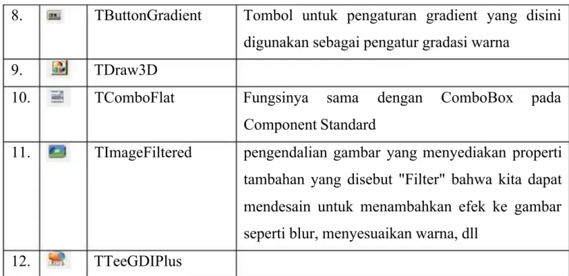 Gambar Jendela Code Explorer