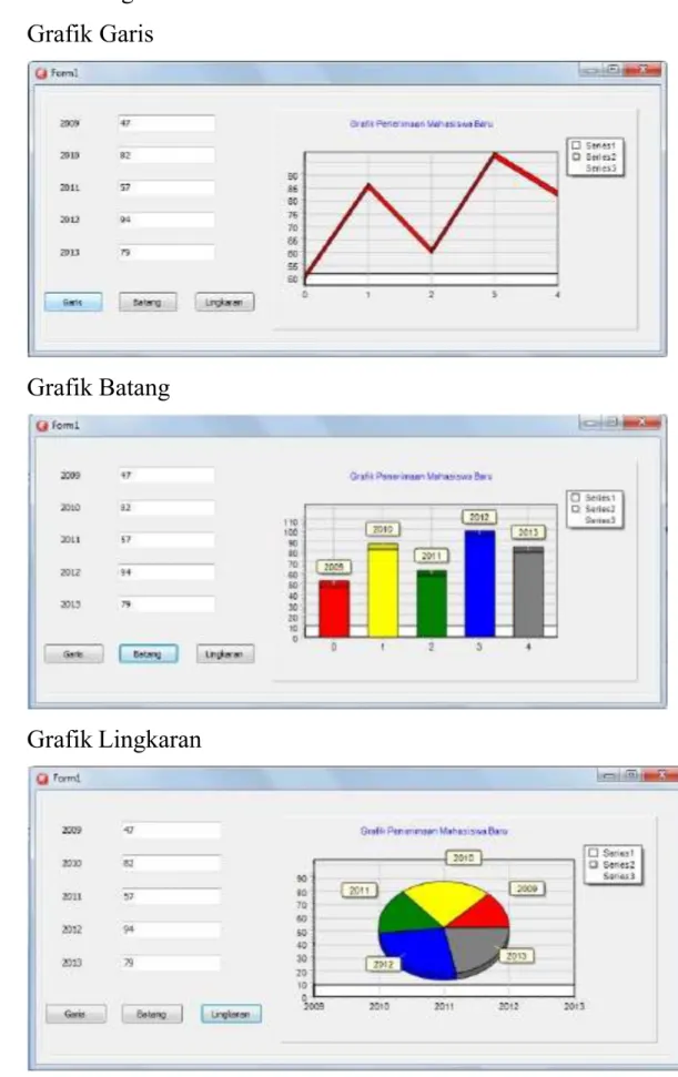 Grafik Garis