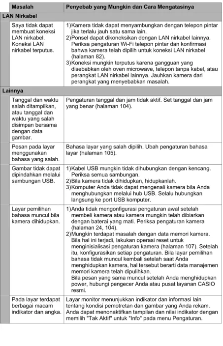 Gambar tidak dapat  dipindahkan melalui  sambungan USB.