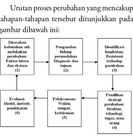 gambar dibawah ini: