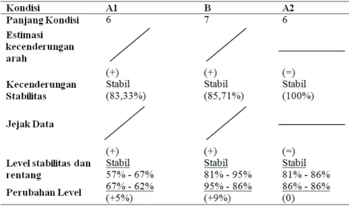 Tabel 1. Analisis Visual Dalam Kondisi