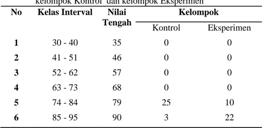 Tabel  2  Distribusi  Frekuensi  Perbandingan  Hasil  Belajar  Afektif    Pada  kelompok Kontrol  dan kelompok Eksperimen 