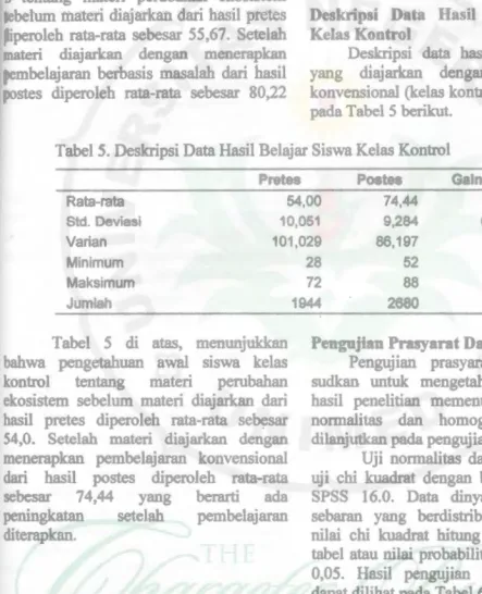 Tabel 5. Deskripsi Data Hasil Belajar Siswa Kelas Kontrol 