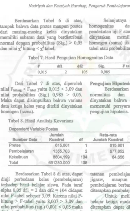 tabel atau probabilitas > 0,05. 