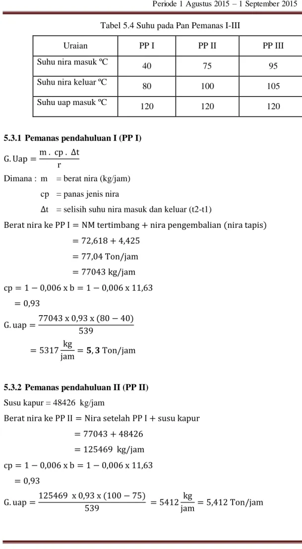 Tabel 5.4 Suhu pada Pan Pemanas I-III 