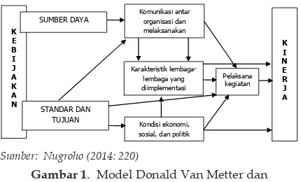 Gambar 1.  Model Donald Van Metter dan Carl Van Horn