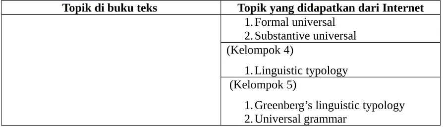 Tabel 5.11 Pendapat tentang Belajar dari Internet
