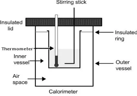 Figure 1.  A Schematic diagram of a calorimeter 