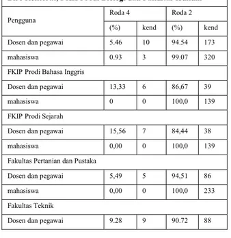 Tabel  4. Prediksi pertumbuhan mahasiswa tahun 2018 