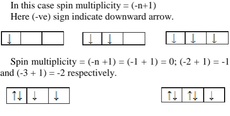 Table 3. (Spin multiplicity value and its corresponding spin state) Spin multiplicity value Spin state 