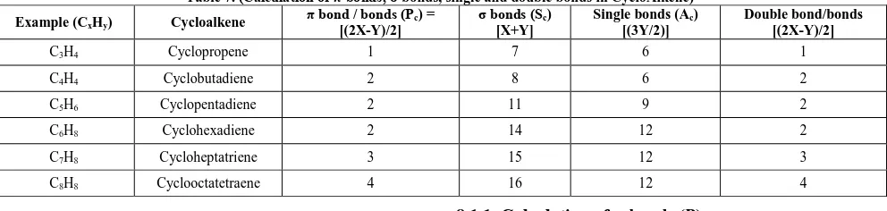 Table 6. (Calculation of  π-bonds, σ-bonds, single and double bonds in open chain Alkene) π bond/ bonds σ bonds Single bonds 