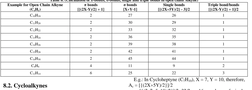 Table 8. (Calculation of πExample for Open Chain Alkyne -bonds, σ-bonds, single and triple bonds in open chain Alkyne) π bonds σ bonds Single bonds 