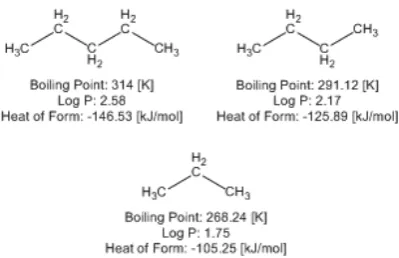 Figure 1. And later clicking on the icon "convert structure to 