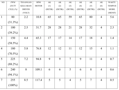 Tabel 1  Hasil Penelitian 