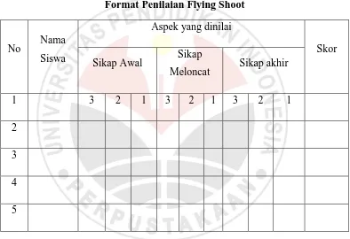 Tabel 3.3 Format Penilaian Flying Shoot 