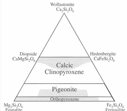 Mineral Biaksial Dan Uniaksial - NPemadaman Orthopiroksen