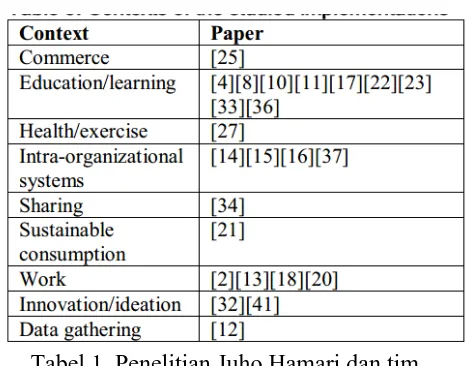 Tabel 1. Penelitian Juho Hamari dan tim tentang pencarian topik gamifikasi[2] 