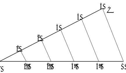 Gambar 5.1: Membagi sebuah garis dalam 5 bagian yang sama 1 2 3 4 5 1’ 2’  3’  4’  B CA 