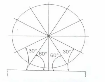 Gambar 5.5: Membagi keliling lingkaran menjadi dua belas  bagian yang sama dengan penggaris T dan sebuah  segi tiga