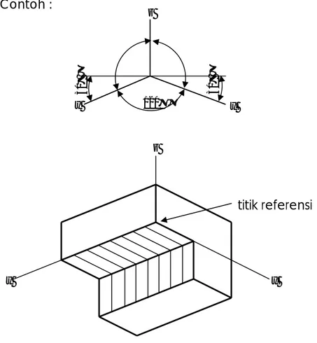 Gambar 3. Proyeksi isometri dengan posisi normal 