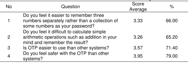 Table 1. Questionnaire Evaluation Analysis 