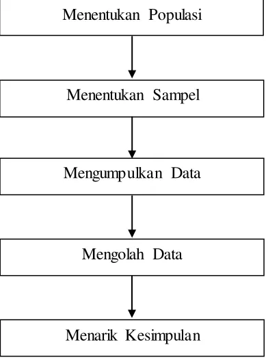 Gambar 3.1. 