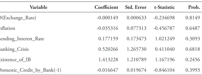 Table 6: he Results of Park Test