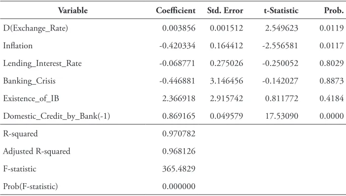 Table 7. he Empirical Results