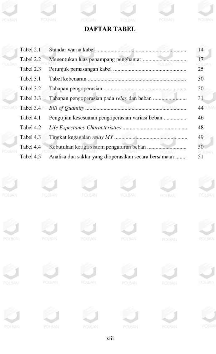 Tabel 4.3  Tabel 4.4  Tabel 4.5 