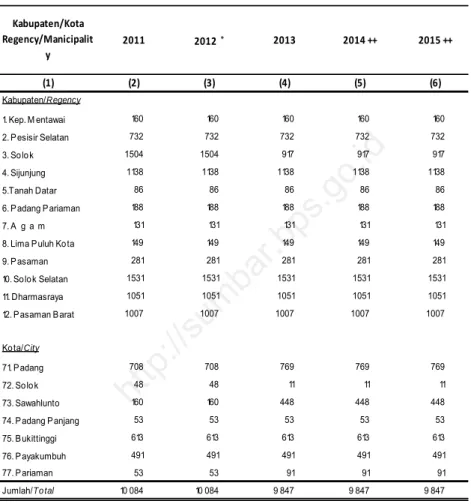 Tabel  1.1.6  Jumlah Sertifikat Hak Atas Tanah di Provinsi Sumatera Barat,  2011 - 2015 