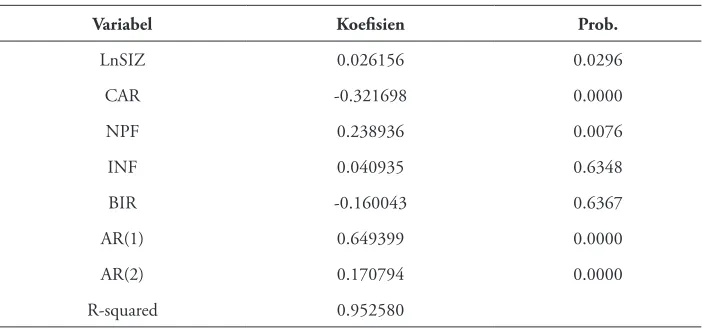 Table 3. he regression result for the deposit level 