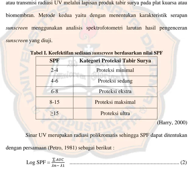 Tabel I. Keefektifan sediaan sunscreen berdasarkan nilai SPF   SPF  Kategori Proteksi Tabir Surya 
