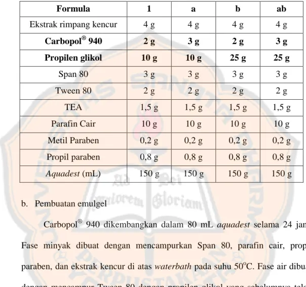 Tabel V. Formula emulgel yang telah dimodifikasi 