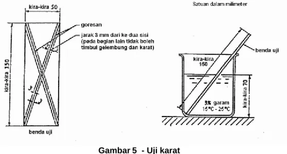 Gambar 5  - Uji karat 