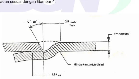 Gambar 3 - Profil las circum 