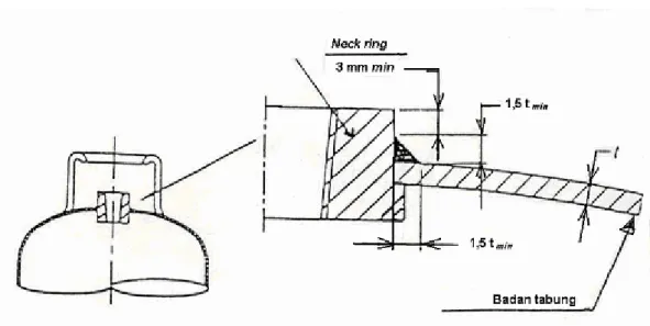 Gambar 4 - Profil las cincin leher 