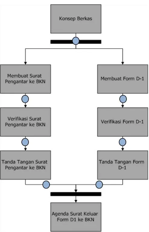 Gambar 9. Contoh aktifitas yang dilakukan secara paralel.