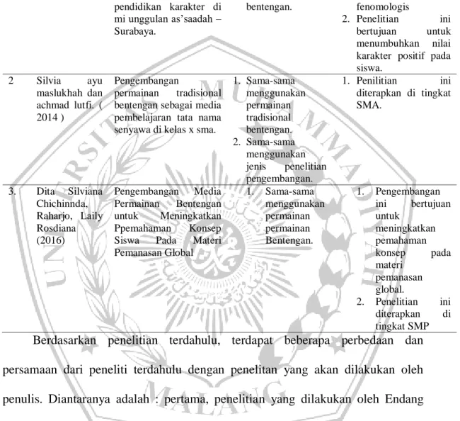 Tabel 2.4 Kajian Penelitian Yang Relevan 