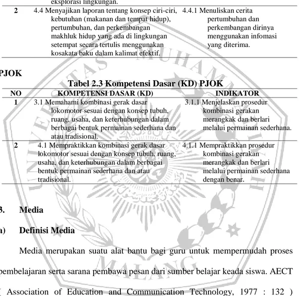 Tabel 2.2 Kompetensi Dasar (KD) Bahasa Indonesia 