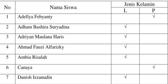 Tabel 3.5 Daftar Nama Peserta Didik Kelas III A  