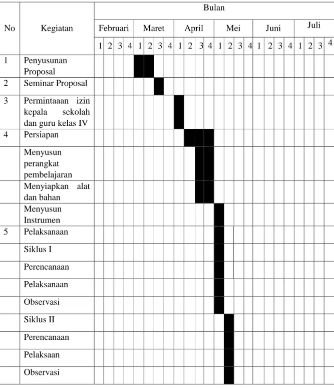 Tabel 3.1 Jadwal Penelitian 