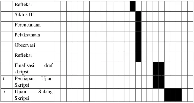Tabel 3.2 Profil Sekolah 
