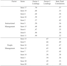 Table 1. Factor Loadings and the Item Total Correlations of the Adapted ABCC-R 