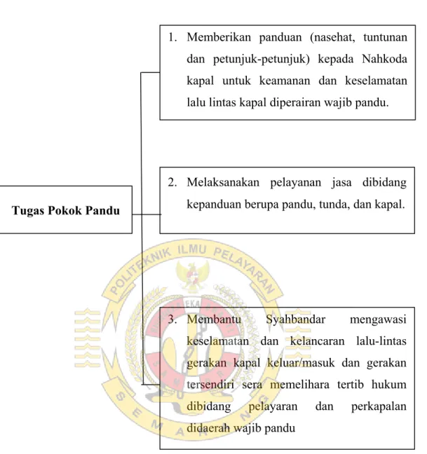 Gambar 2.1 Tugas Pokok Pandu 