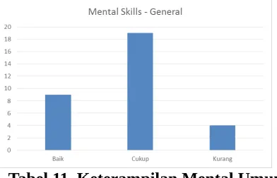 Tabel 10. Keterampilan Mental Mengelola Emosi