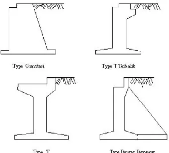 Gambar 2.4  Tipe – tipe Abutment 